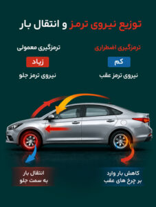 کاهش سرعت یا توقف